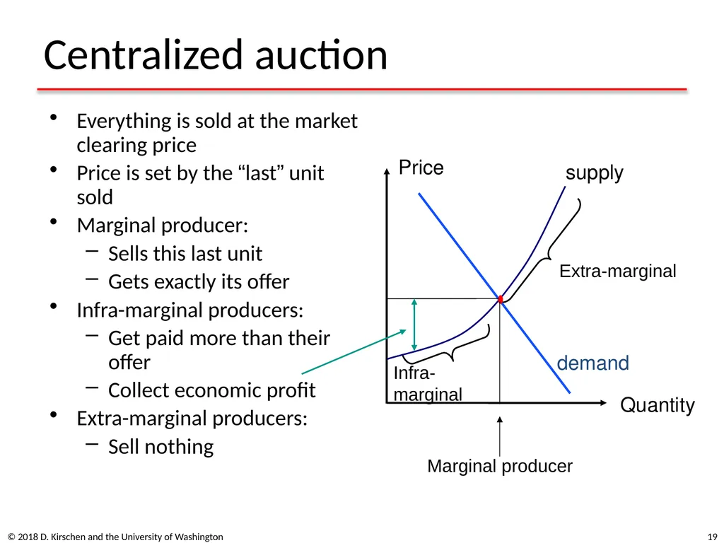 Basic Concepts from Economics © 2018 D. Kirschen - slide 19 of 92