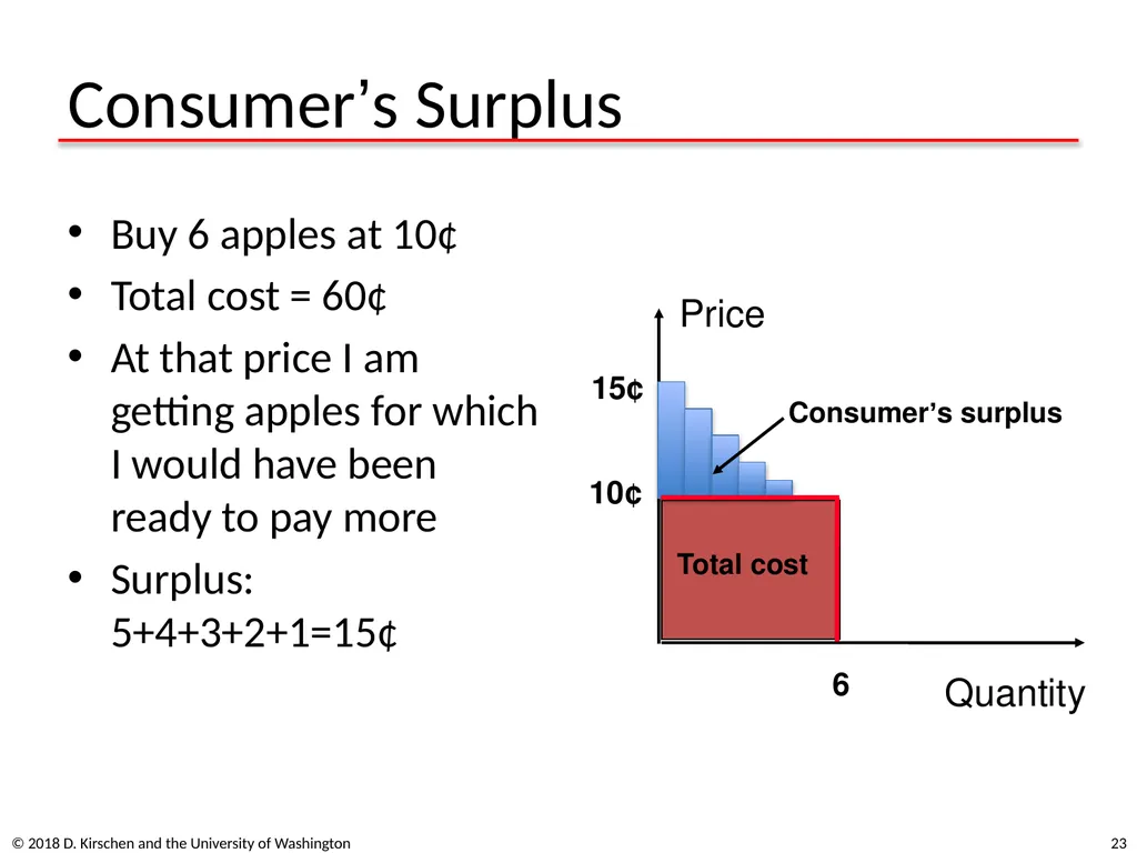 Basic Concepts from Economics © 2018 D. Kirschen - slide 23 of 92