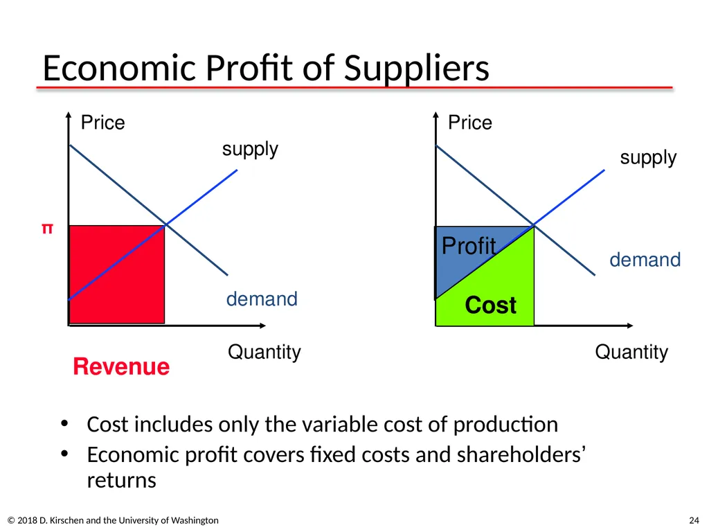 Basic Concepts from Economics © 2018 D. Kirschen - slide 24 of 92