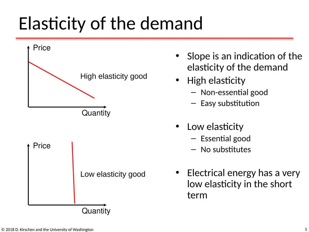 Basic Concepts from Economics © 2018 D. Kirschen - slide 5 of 92