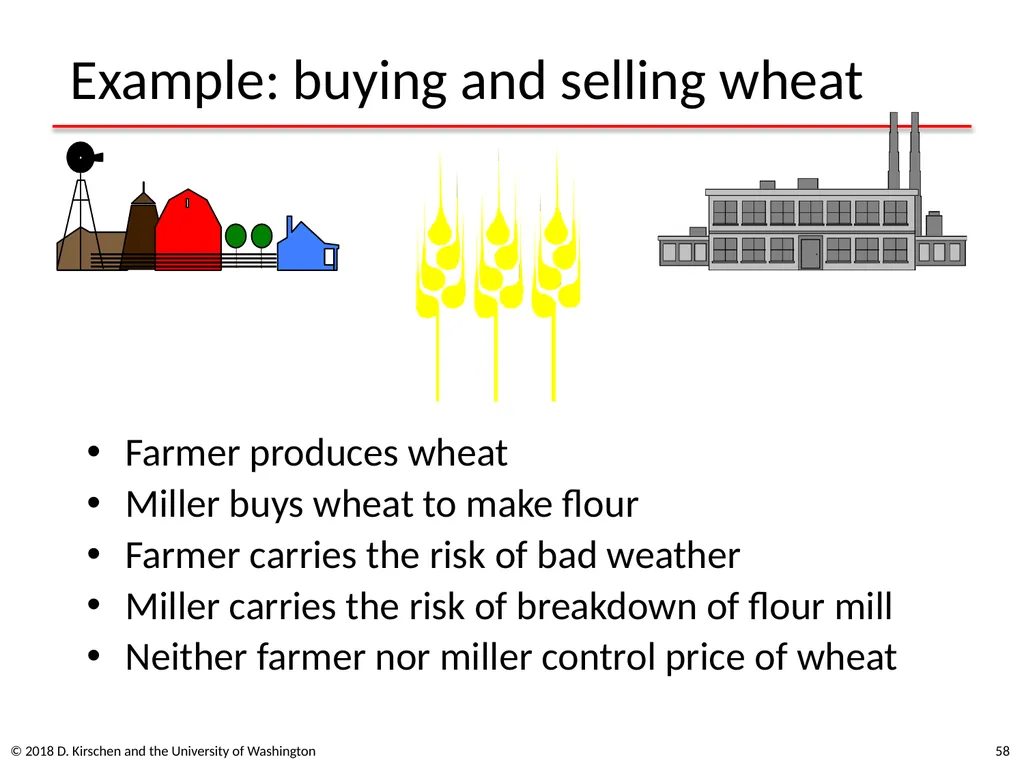 Basic Concepts from Economics © 2018 D. Kirschen - slide 58 of 92