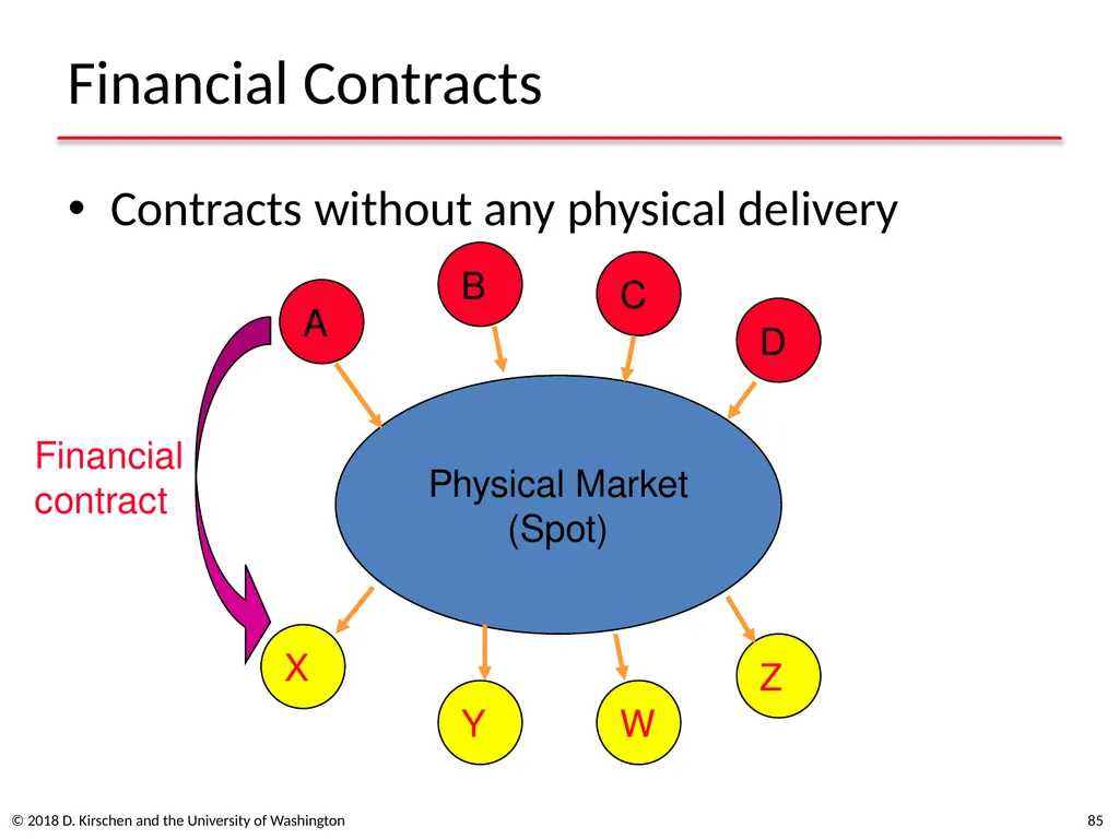 Basic Concepts from Economics © 2018 D. Kirschen - slide 85 of 92
