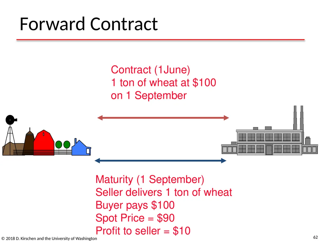 Basic Concepts from Economics © 2018 D. Kirschen - slide 62 of 92
