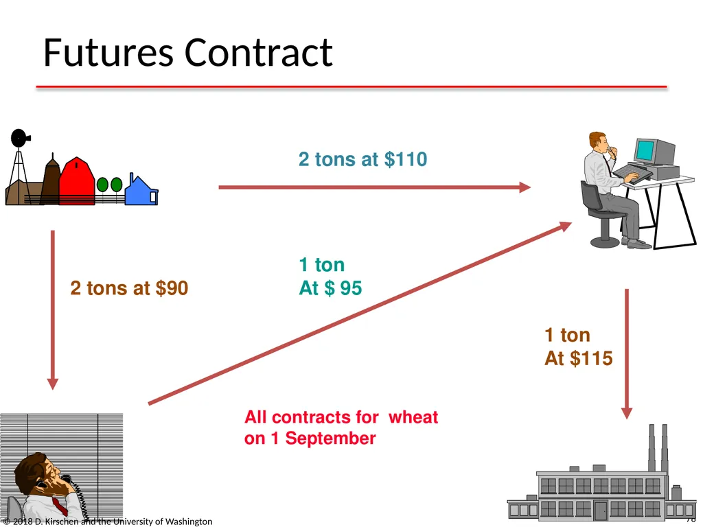 Basic Concepts from Economics © 2018 D. Kirschen - slide 78 of 92