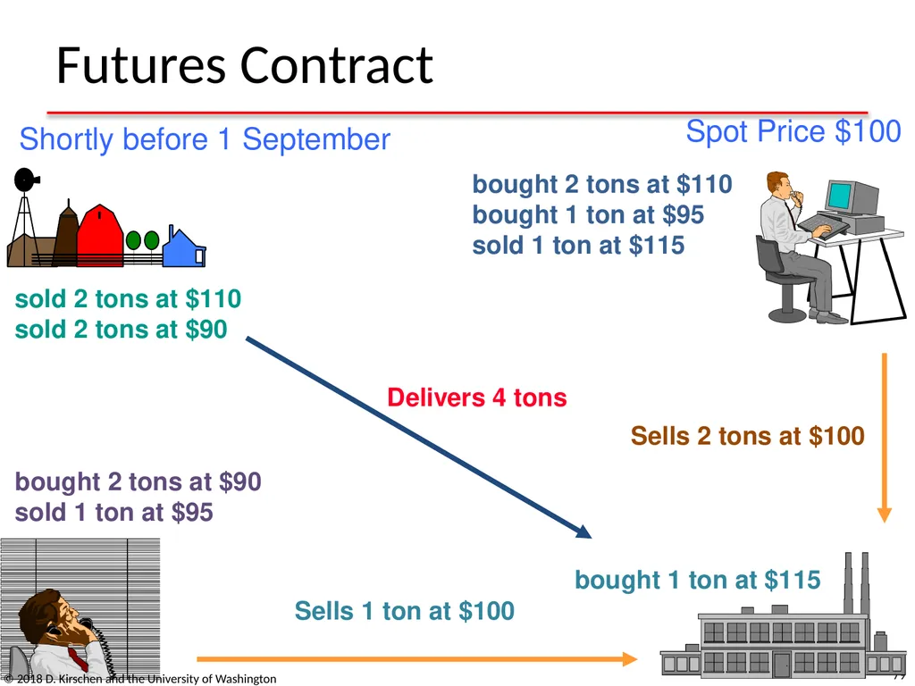 Basic Concepts from Economics © 2018 D. Kirschen - slide 79 of 92