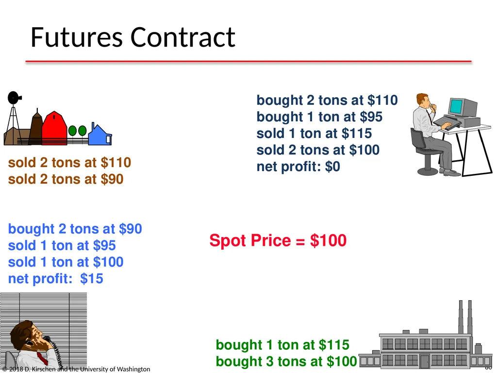 Basic Concepts from Economics © 2018 D. Kirschen - slide 80 of 92