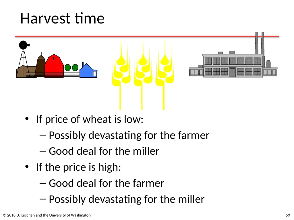 Basic Concepts from Economics © 2018 D. Kirschen - slide 59 of 92