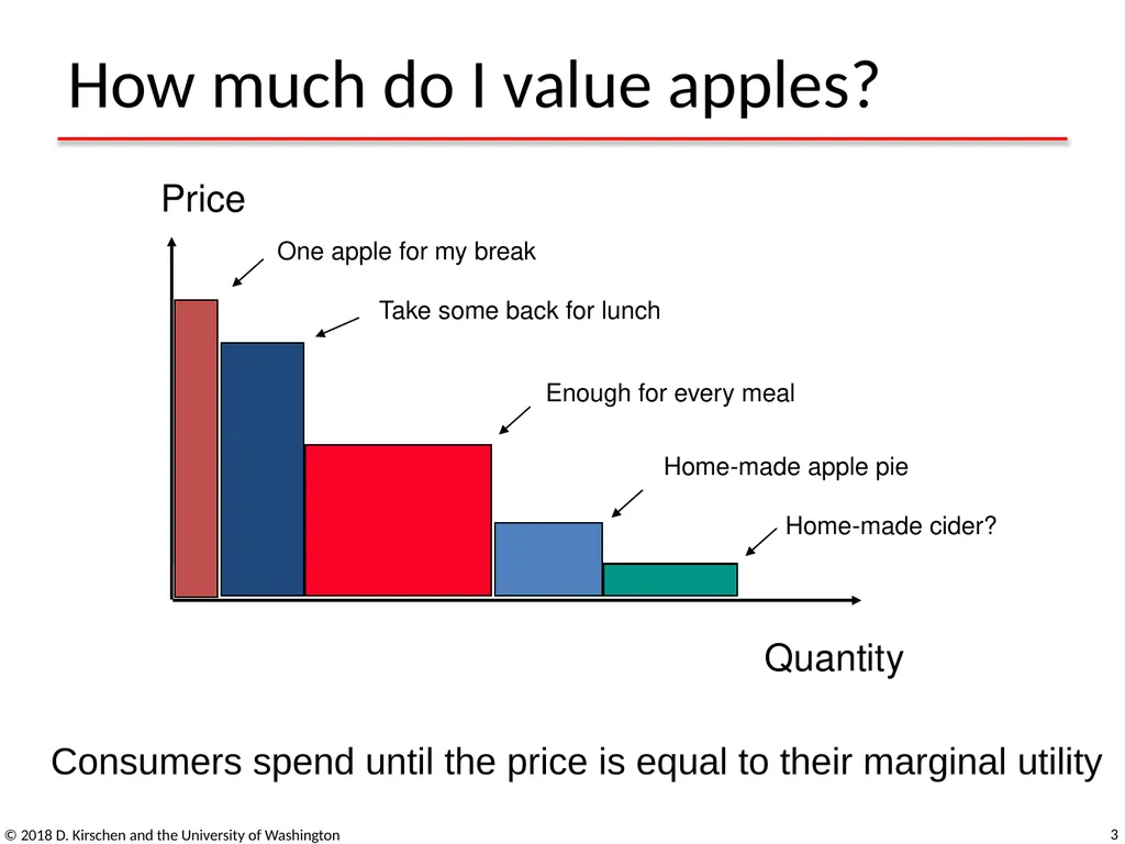 Basic Concepts from Economics © 2018 D. Kirschen - slide 3 of 92