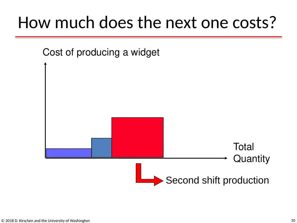 Basic Concepts from Economics © 2018 D. Kirschen - slide 10 of 92