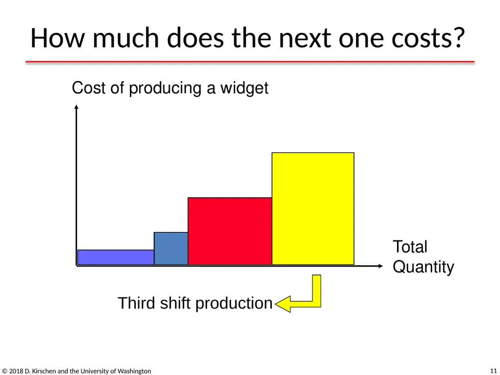 Basic Concepts from Economics © 2018 D. Kirschen - slide 11 of 92