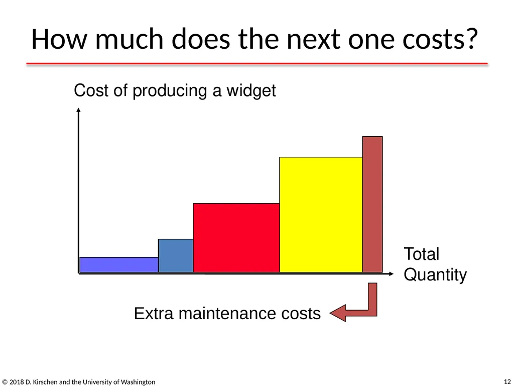 Basic Concepts from Economics © 2018 D. Kirschen - slide 12 of 92
