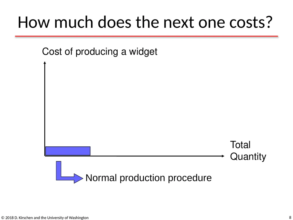 Basic Concepts from Economics © 2018 D. Kirschen - slide 8 of 92