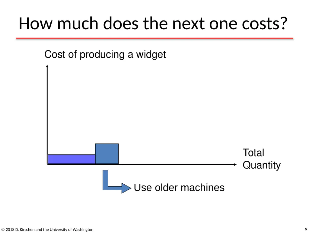 Basic Concepts from Economics © 2018 D. Kirschen - slide 9 of 92