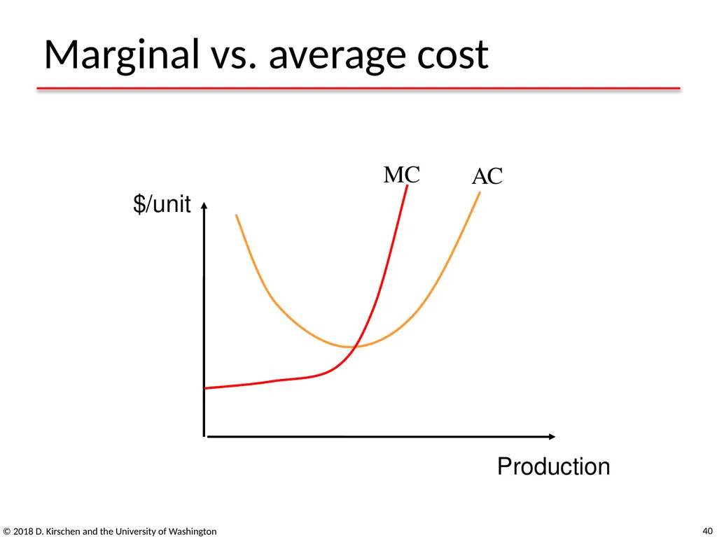 Basic Concepts from Economics © 2018 D. Kirschen - slide 40 of 92