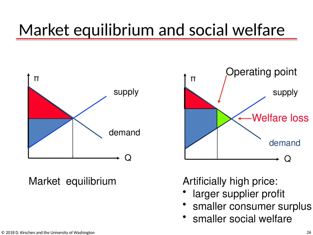 Basic Concepts from Economics © 2018 D. Kirschen - slide 26 of 92