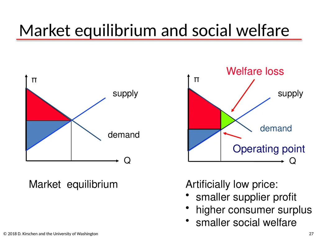 Basic Concepts from Economics © 2018 D. Kirschen - slide 27 of 92