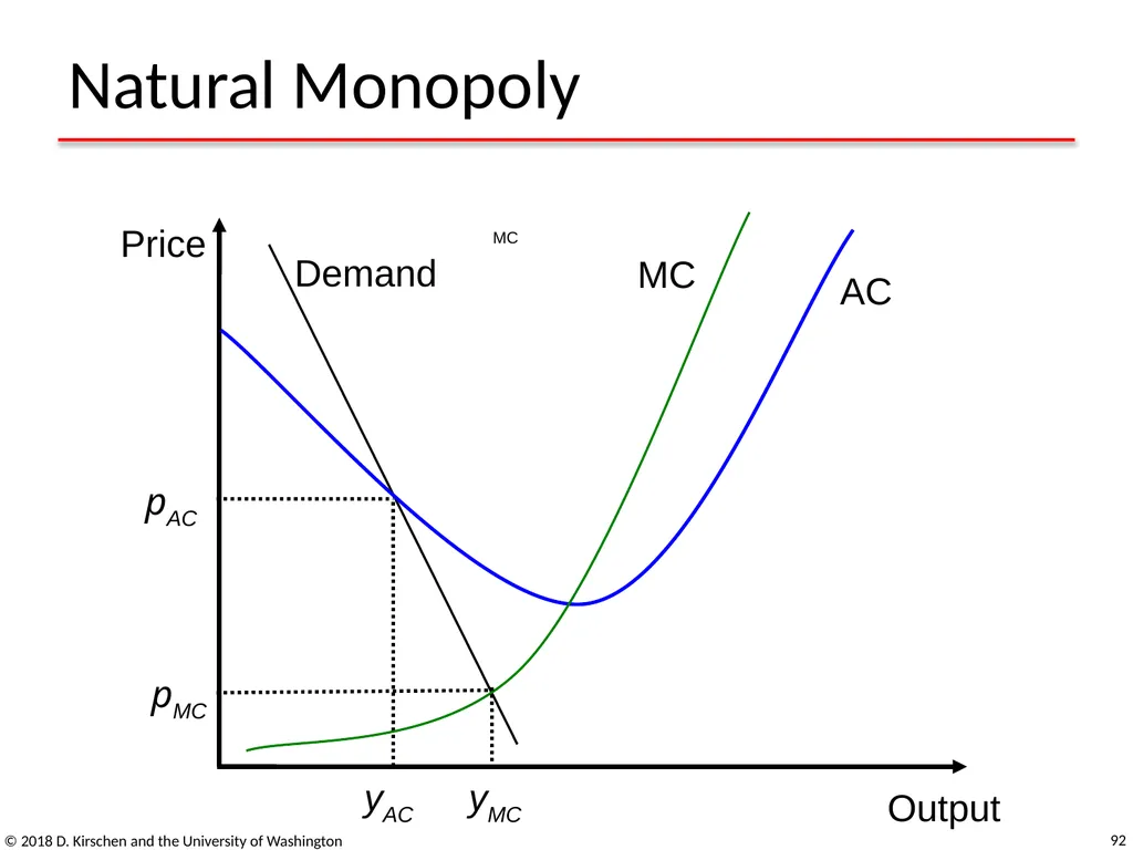 Basic Concepts from Economics © 2018 D. Kirschen - slide 92 of 92