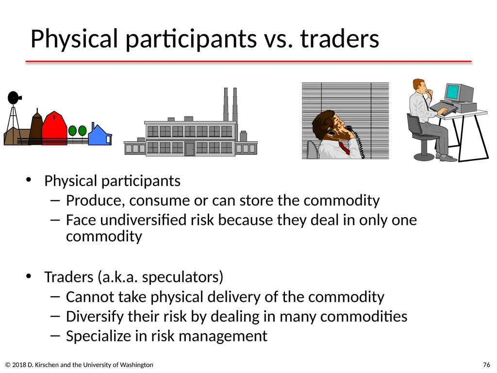 Basic Concepts from Economics © 2018 D. Kirschen - slide 76 of 92