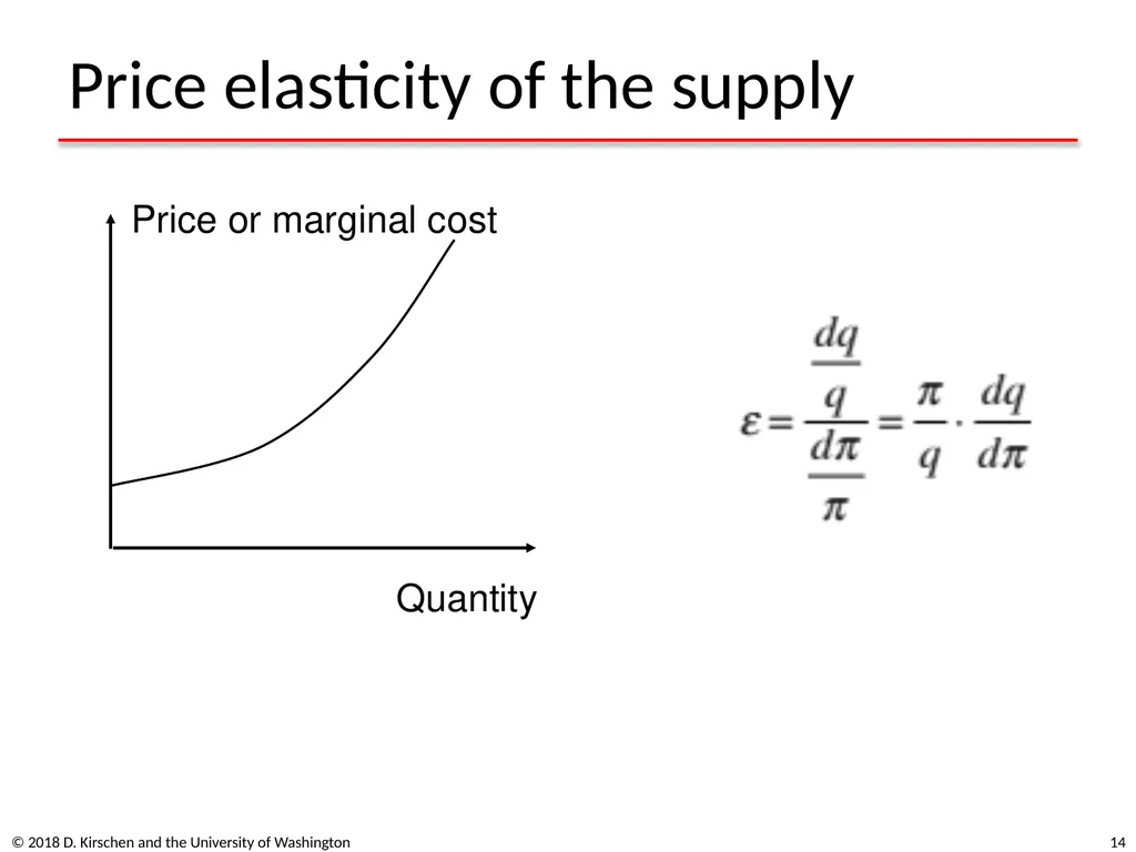Basic Concepts from Economics © 2018 D. Kirschen - slide 14 of 92