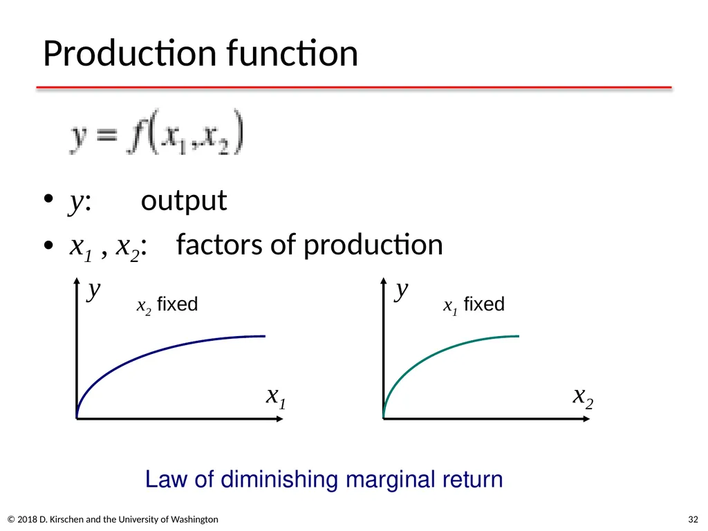 Basic Concepts from Economics © 2018 D. Kirschen - slide 32 of 92