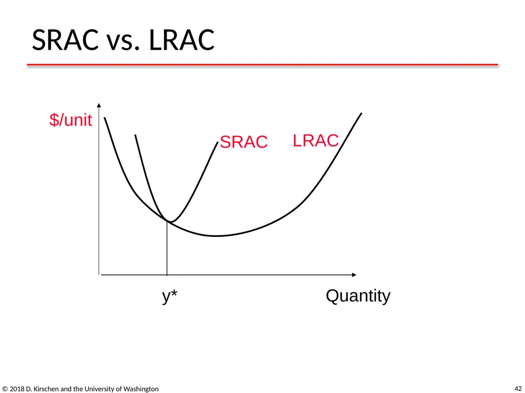 Basic Concepts from Economics © 2018 D. Kirschen - slide 42 of 92