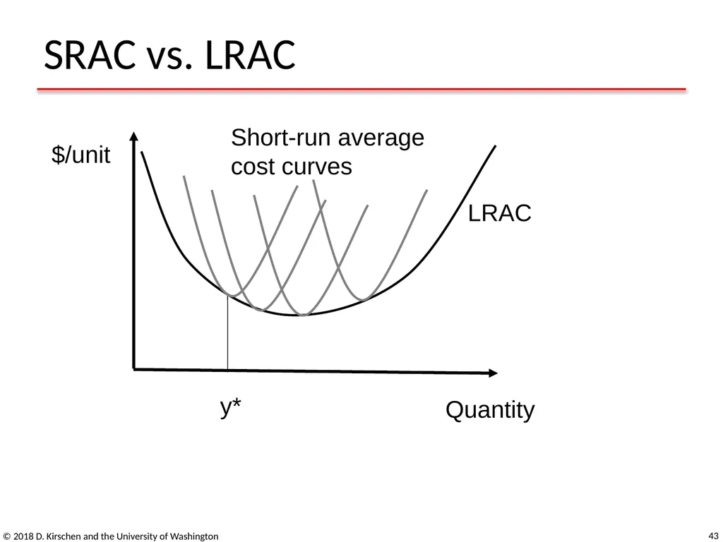 Basic Concepts from Economics © 2018 D. Kirschen - slide 43 of 92