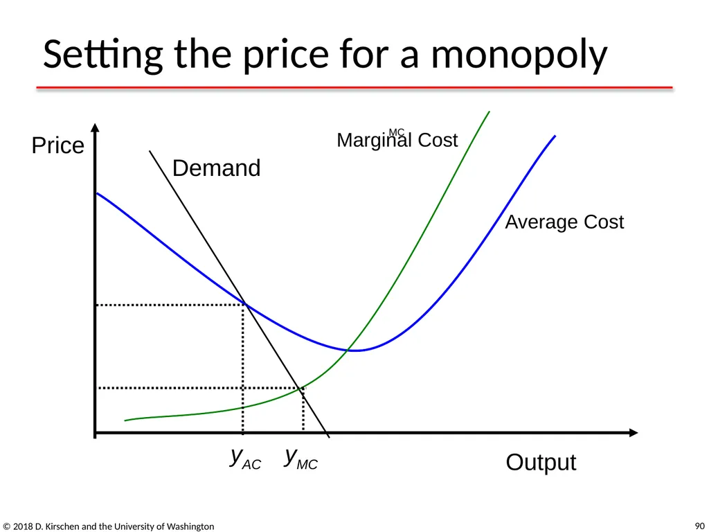 Basic Concepts from Economics © 2018 D. Kirschen - slide 90 of 92