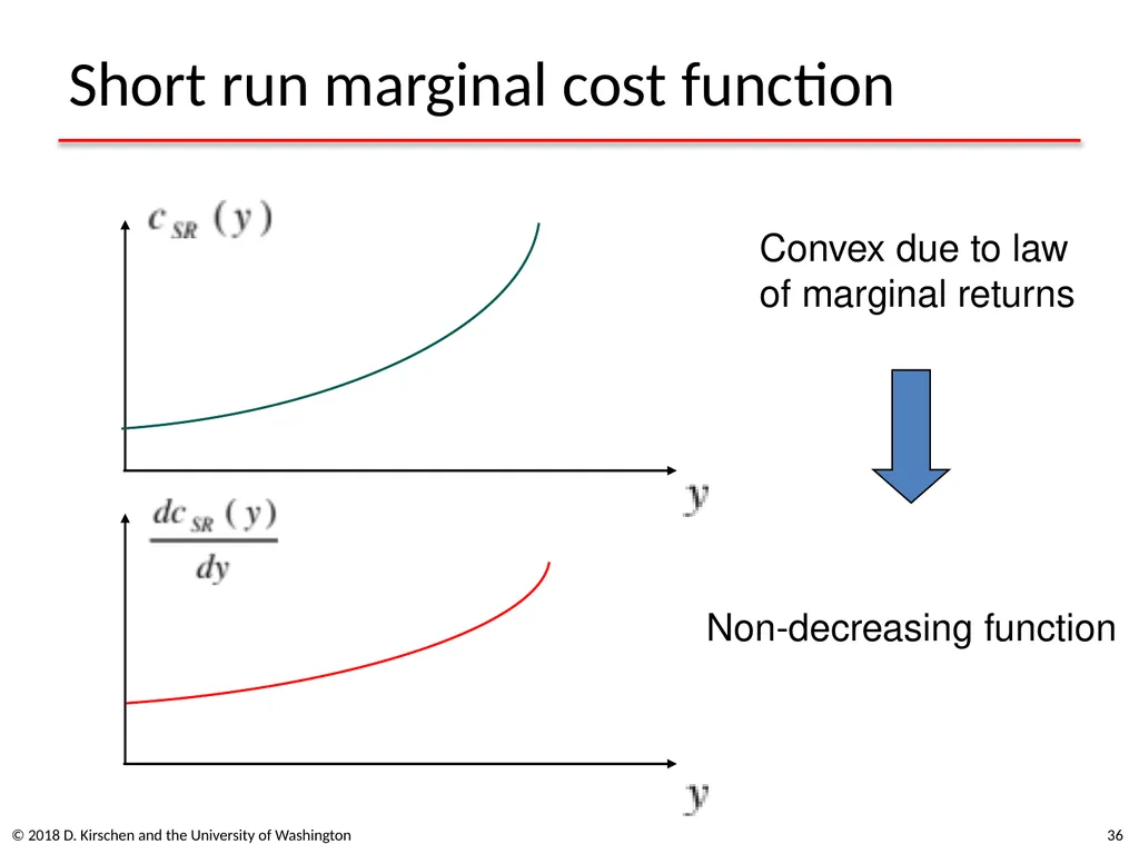 Basic Concepts from Economics © 2018 D. Kirschen - slide 36 of 92