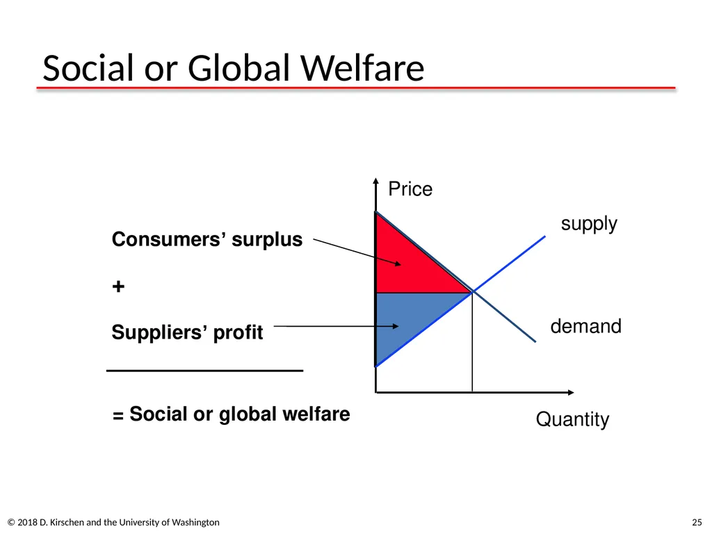 Basic Concepts from Economics © 2018 D. Kirschen - slide 25 of 92