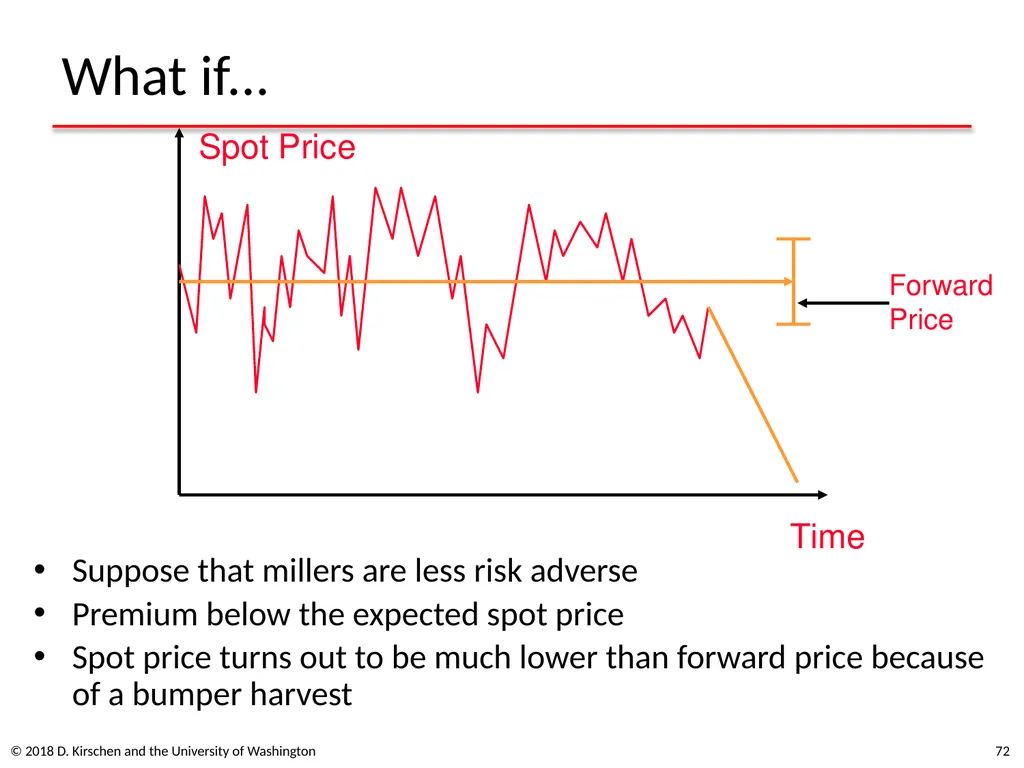 Basic Concepts from Economics © 2018 D. Kirschen - slide 72 of 92