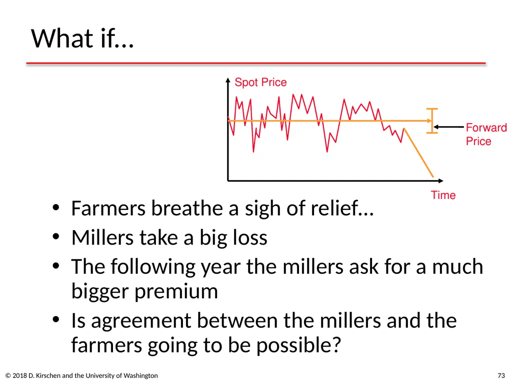 Basic Concepts from Economics © 2018 D. Kirschen - slide 73 of 92
