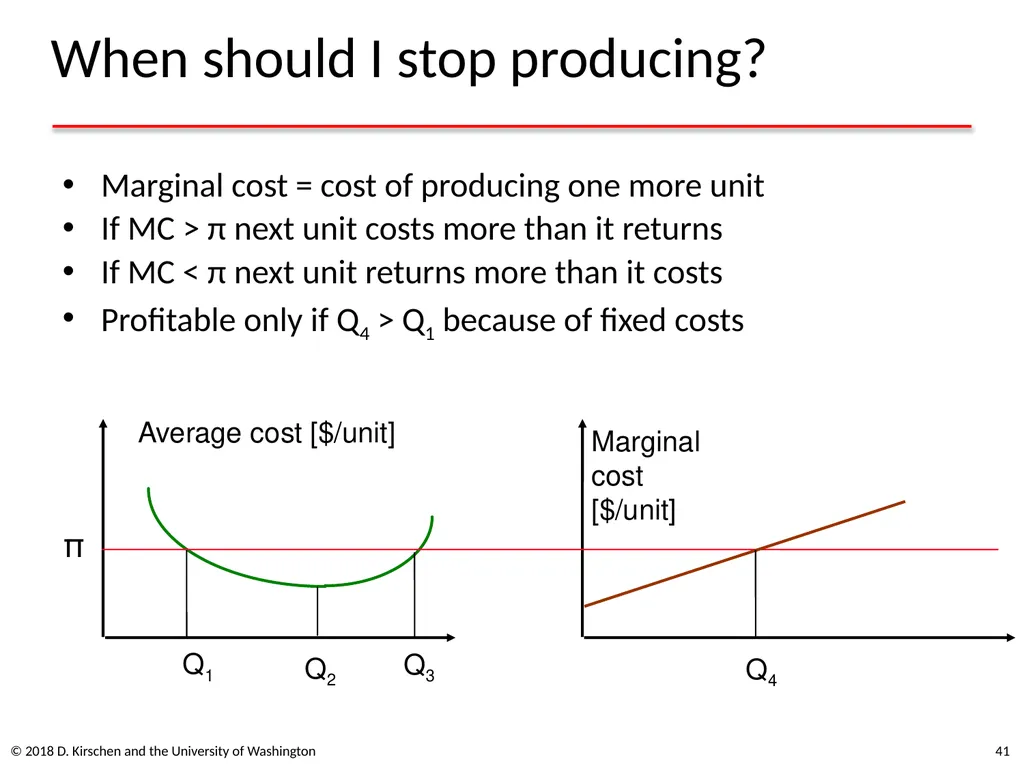 Basic Concepts from Economics © 2018 D. Kirschen - slide 41 of 92