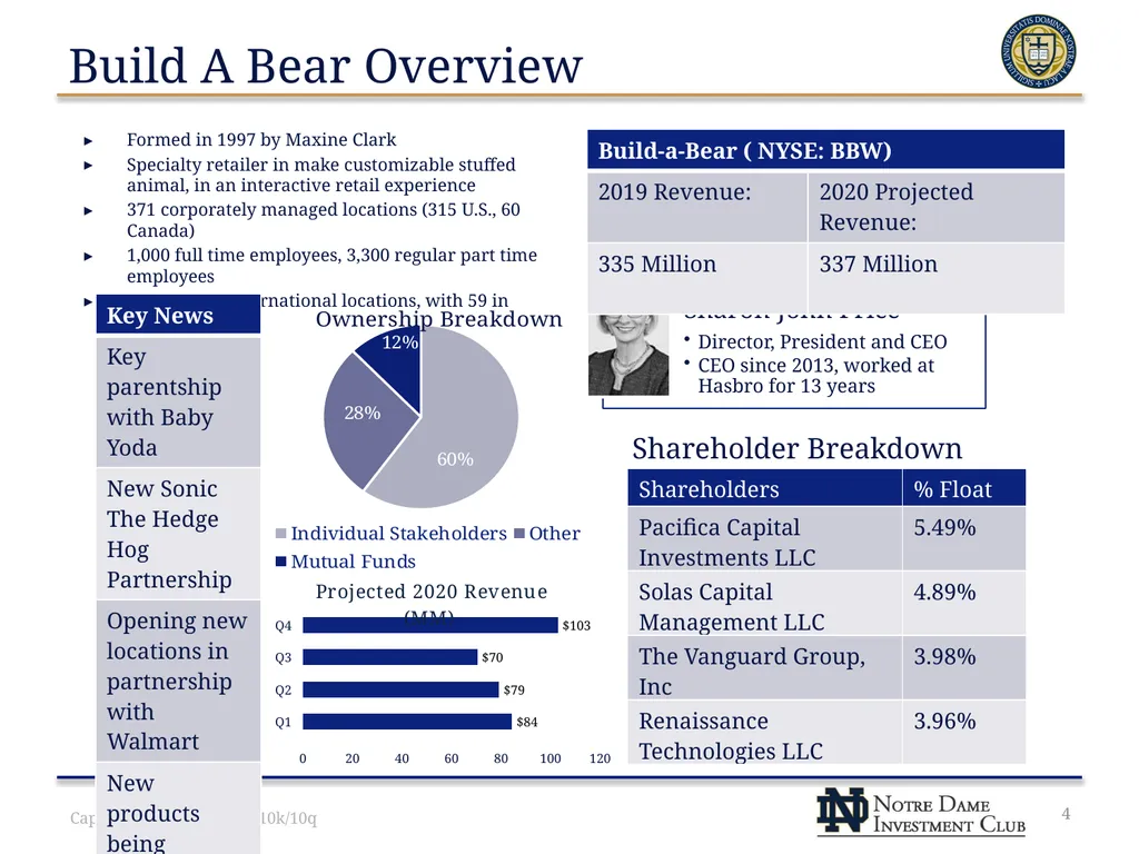 Build A Bear Workshop, Inc. (NYSE: BBW) NDIC – - slide 4 of 23
