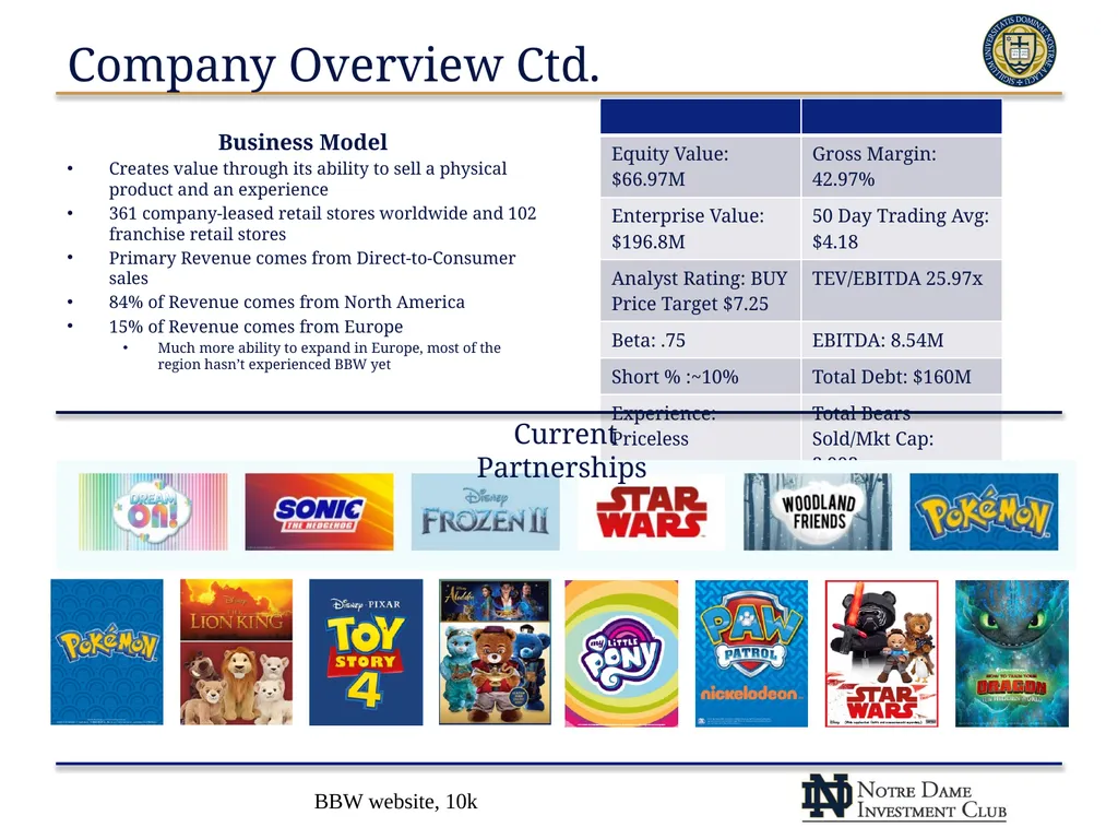 Build A Bear Workshop, Inc. (NYSE: BBW) NDIC – - slide 5 of 23