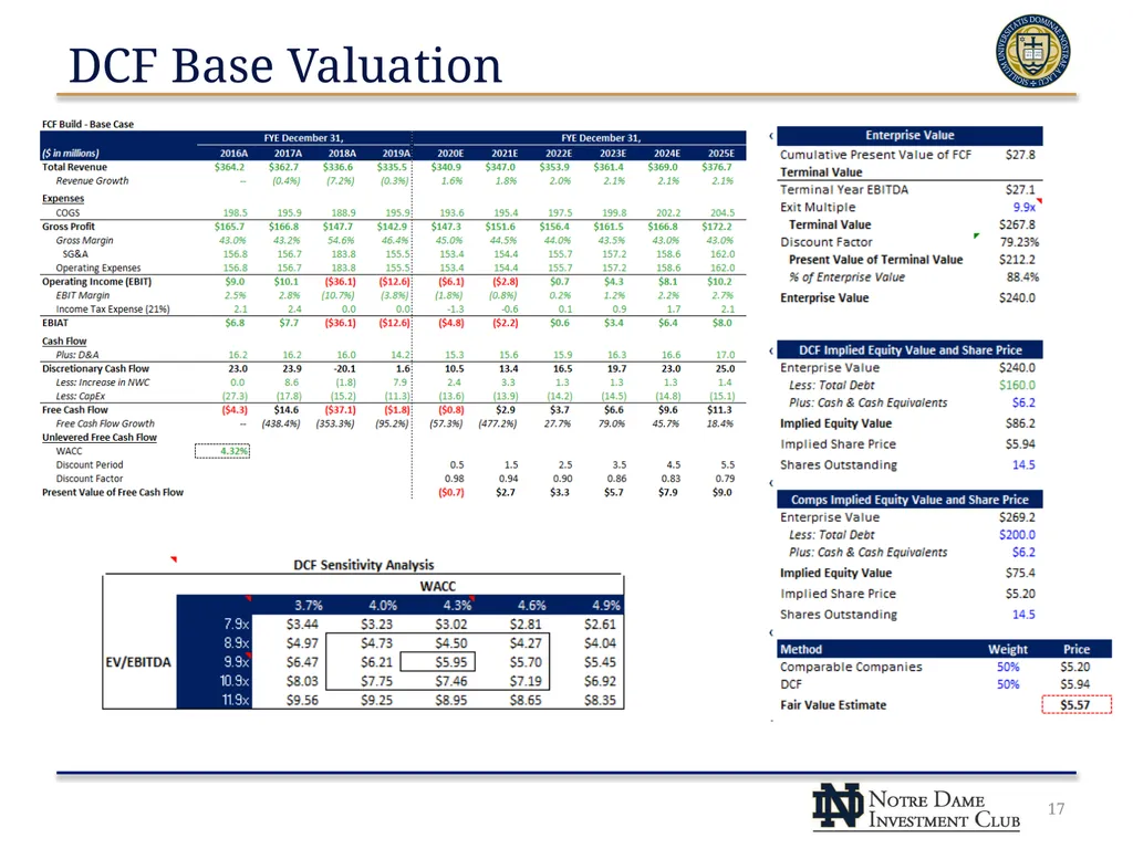 Build A Bear Workshop, Inc. (NYSE: BBW) NDIC – - slide 17 of 23