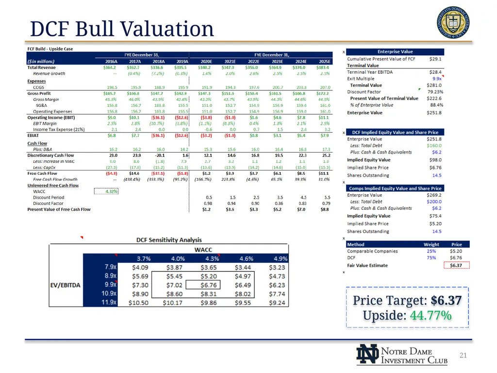 Build A Bear Workshop, Inc. (NYSE: BBW) NDIC – - slide 21 of 23