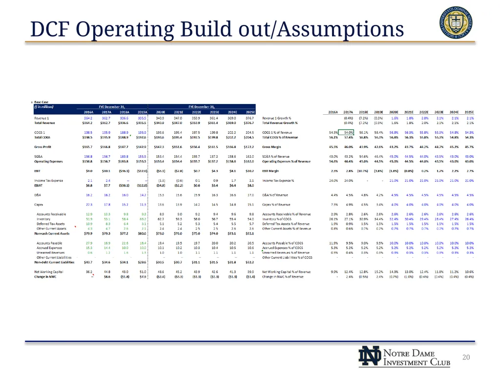 Build A Bear Workshop, Inc. (NYSE: BBW) NDIC – - slide 20 of 23