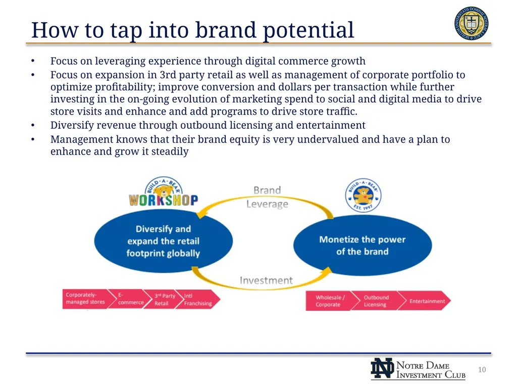 Build A Bear Workshop, Inc. (NYSE: BBW) NDIC – - slide 10 of 23