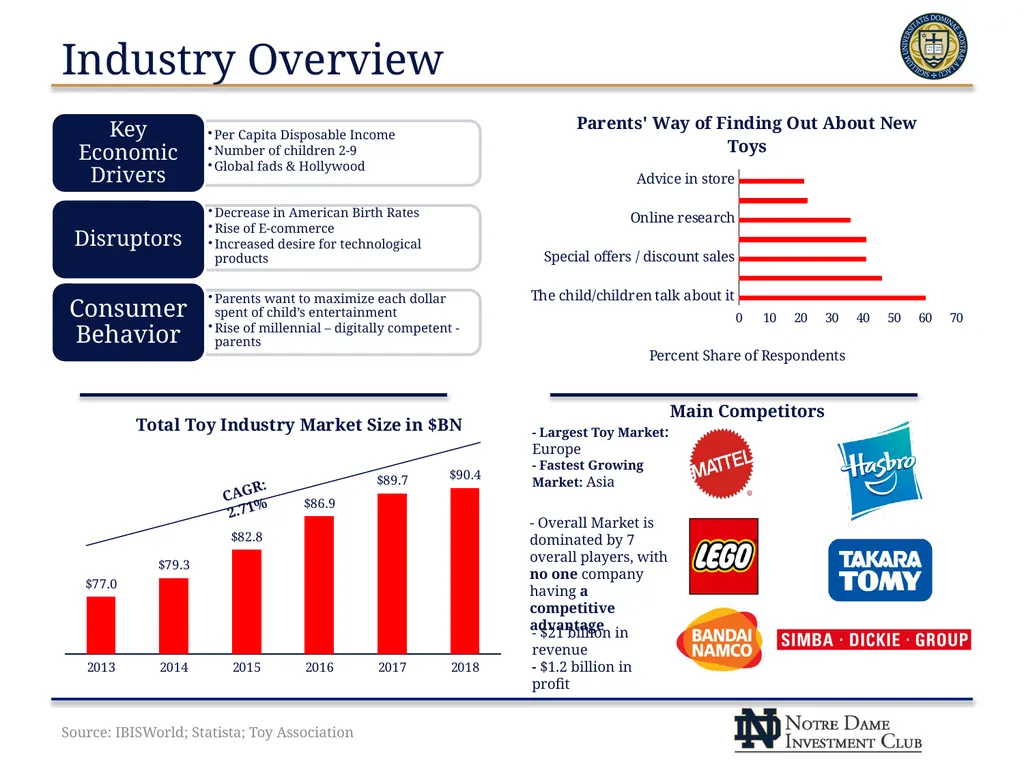 Build A Bear Workshop, Inc. (NYSE: BBW) NDIC – - slide 6 of 23