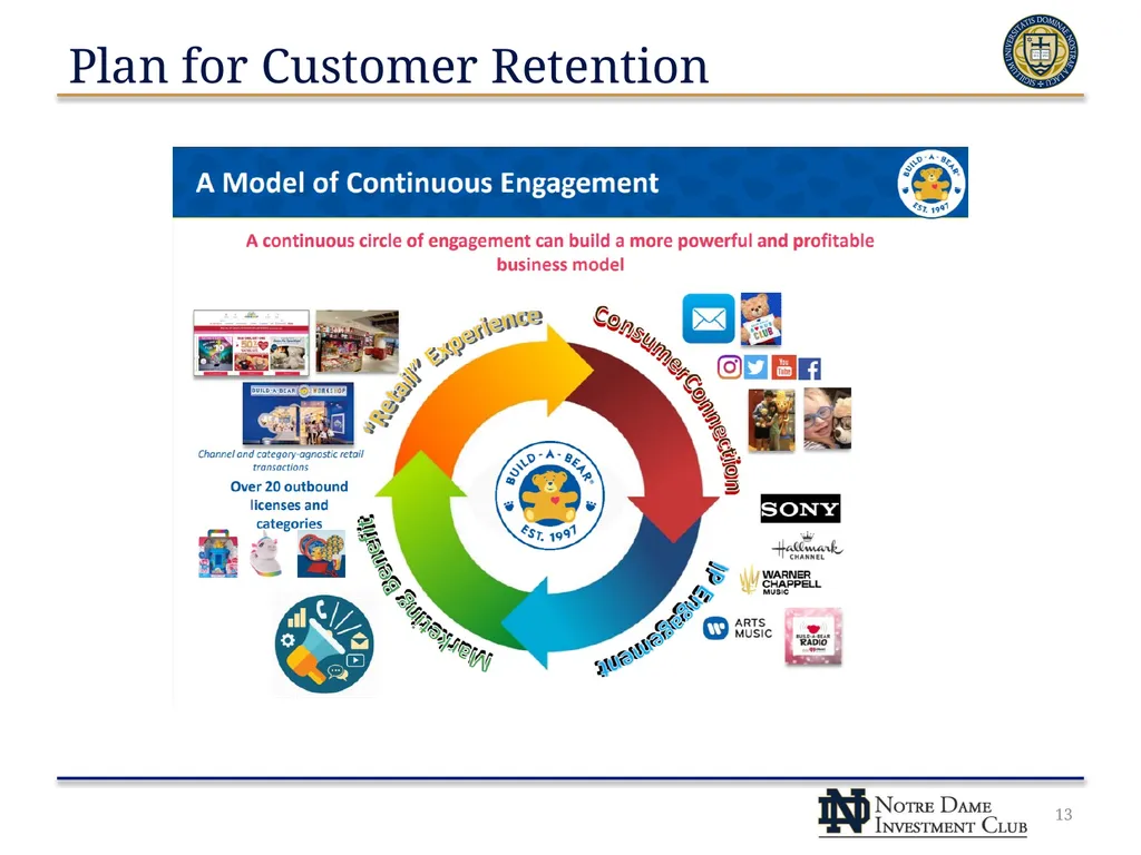 Build A Bear Workshop, Inc. (NYSE: BBW) NDIC – - slide 13 of 23