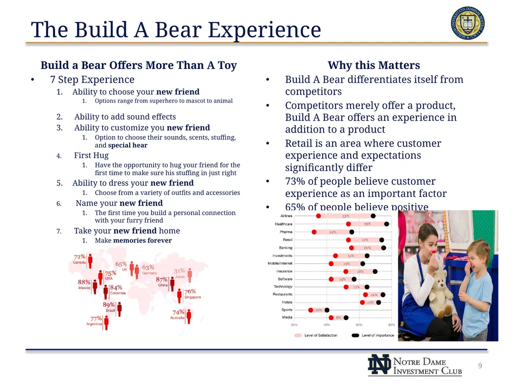 Build A Bear Workshop, Inc. (NYSE: BBW) NDIC – - slide 9 of 23
