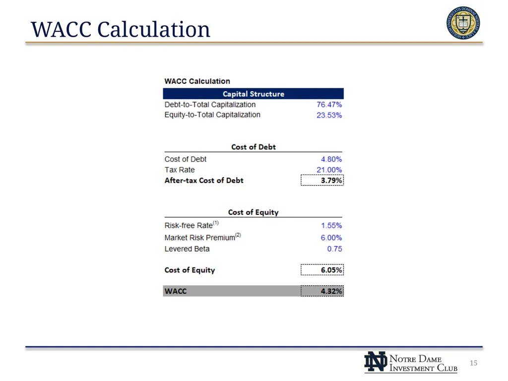 Build A Bear Workshop, Inc. (NYSE: BBW) NDIC – - slide 15 of 23