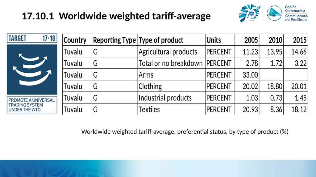 Trade and the SDGs Alison, SDD for IMTS Workshop, - slide 16 of 25