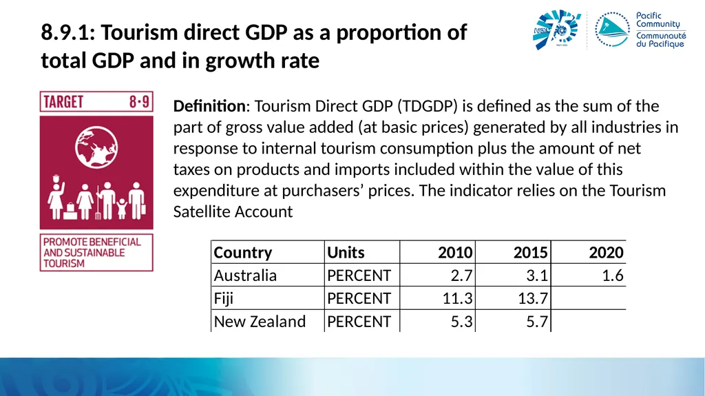 Trade and the SDGs Alison, SDD for IMTS Workshop, - slide 20 of 25