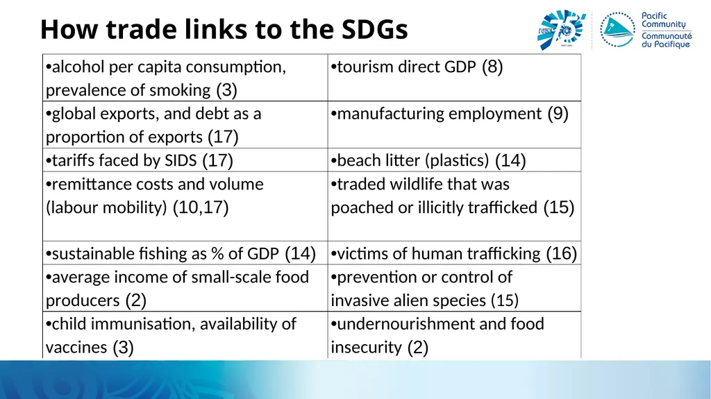 Trade and the SDGs Alison, SDD for IMTS Workshop, - slide 6 of 25