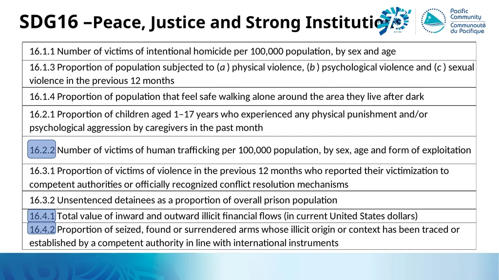 Trade and the SDGs Alison, SDD for IMTS Workshop, - slide 5 of 25