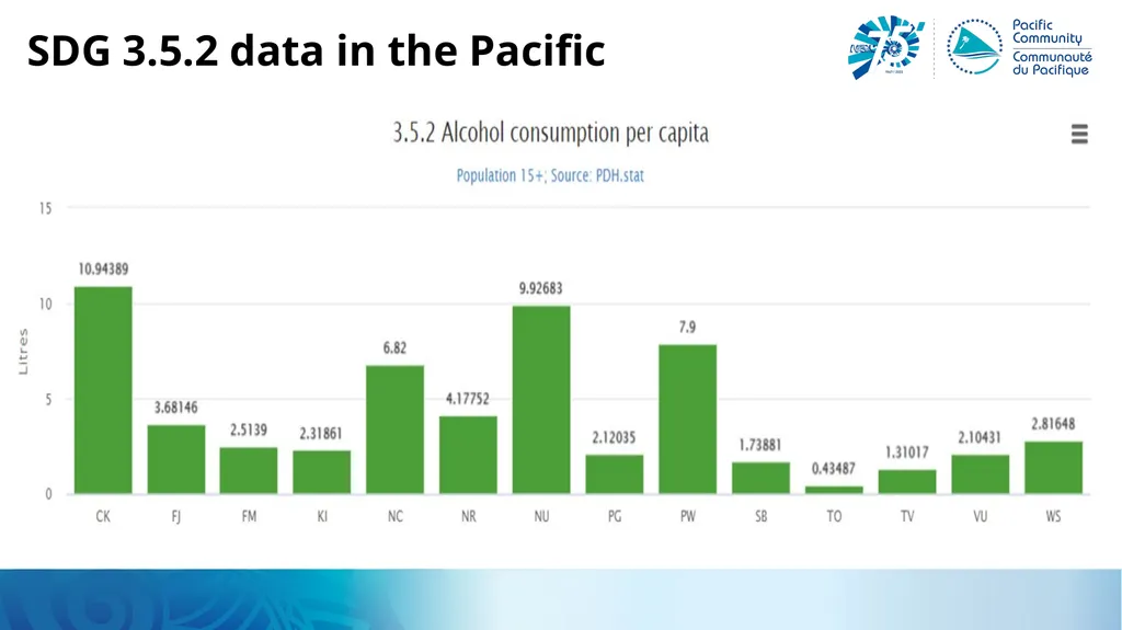 Trade and the SDGs Alison, SDD for IMTS Workshop, - slide 12 of 25