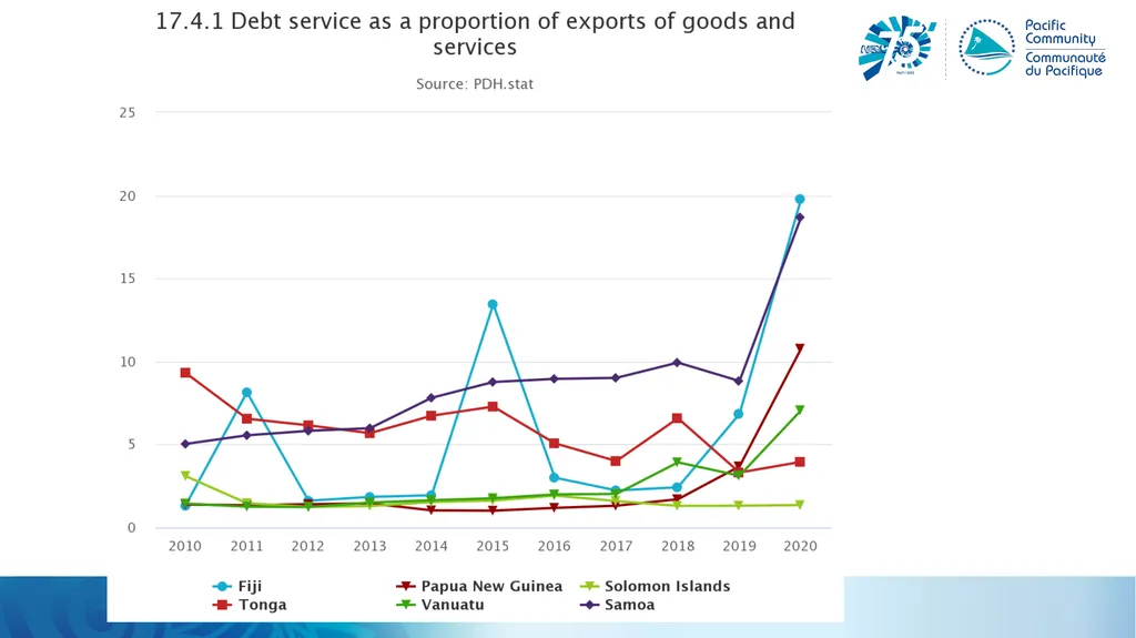 Trade and the SDGs Alison, SDD for IMTS Workshop, - slide 14 of 25
