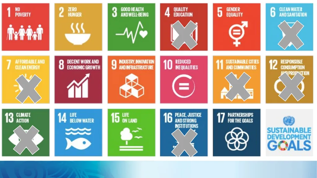 Trade and the SDGs Alison, SDD for IMTS Workshop, - slide 4 of 25