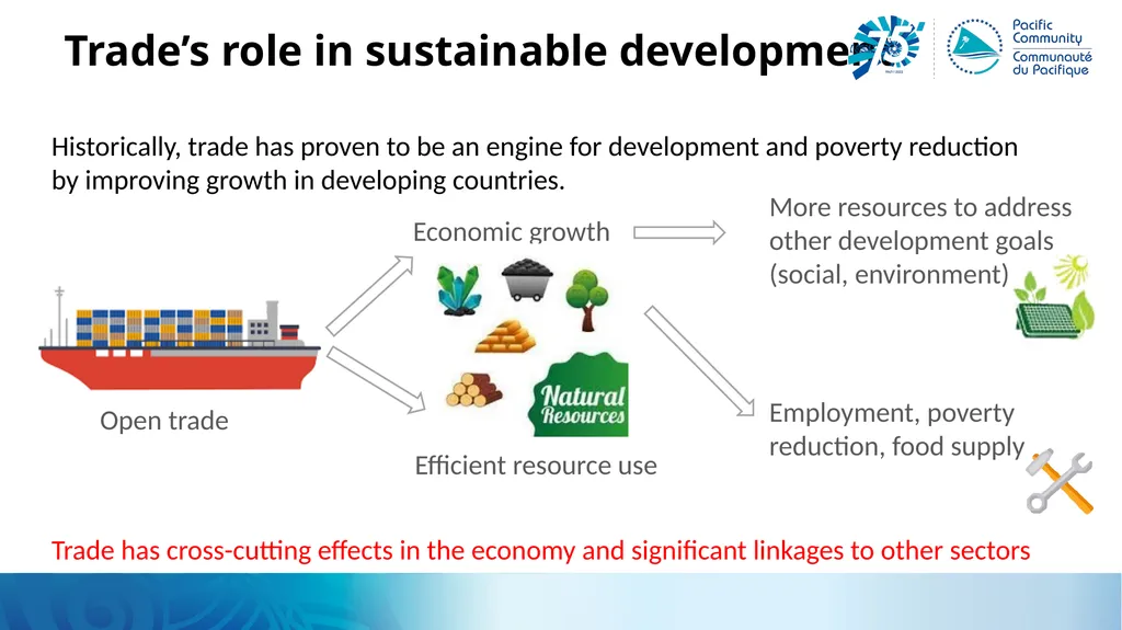 Trade and the SDGs Alison, SDD for IMTS Workshop, - slide 2 of 25